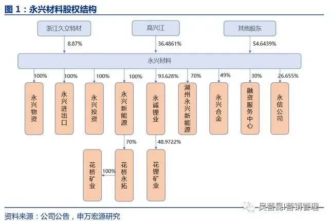 不锈钢长材领域龙头，永兴材料：特钢稳中求进，锂业扶摇而起